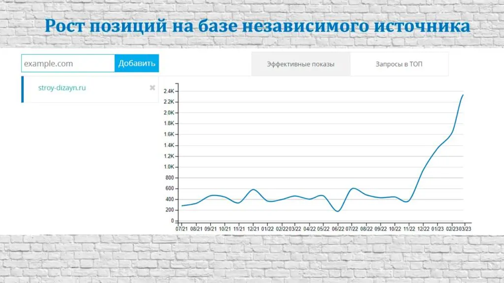 Результаты работы – 9