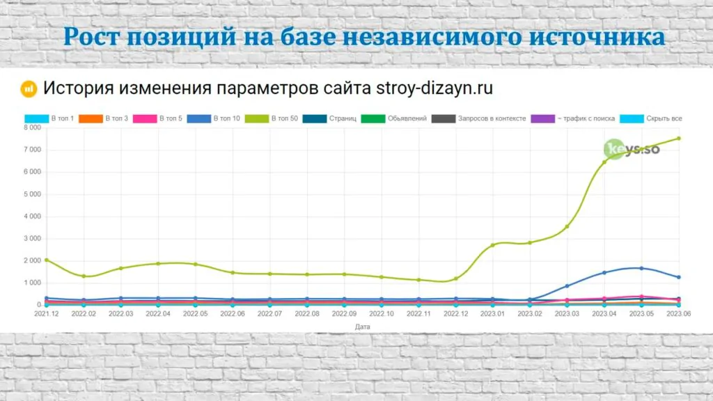 Результаты работы – 8