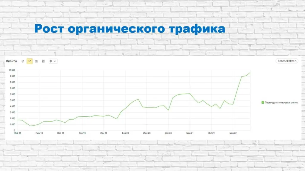 Результаты работы – 7