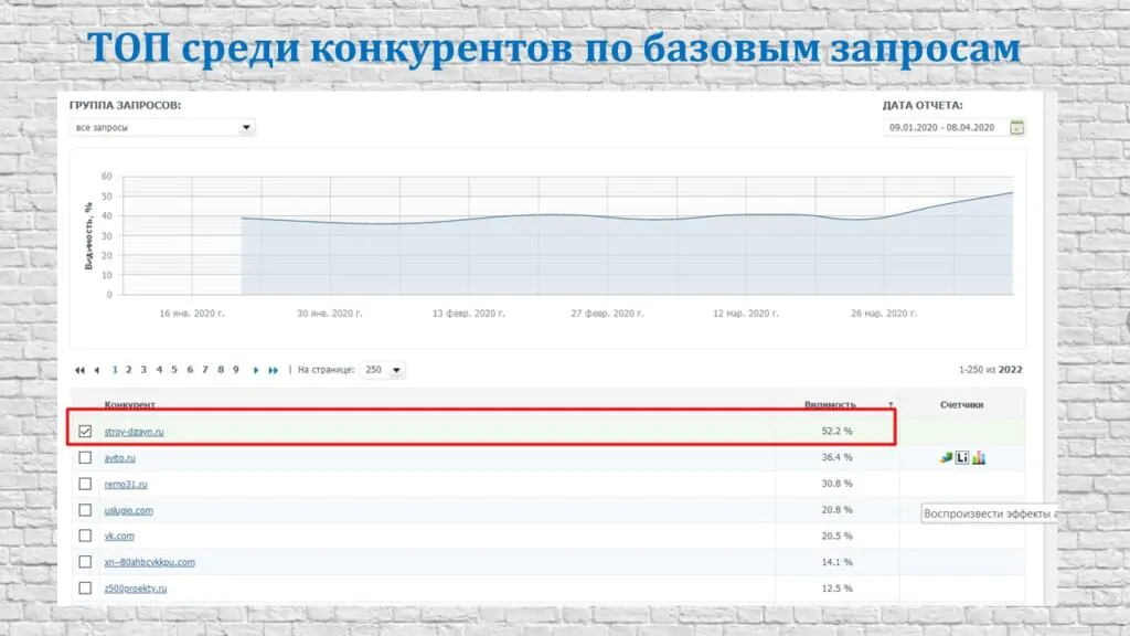 Результаты работы – 6