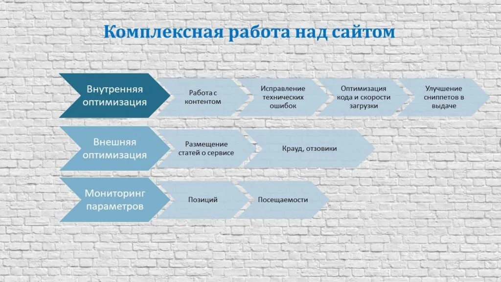 Составление плана решения задачи