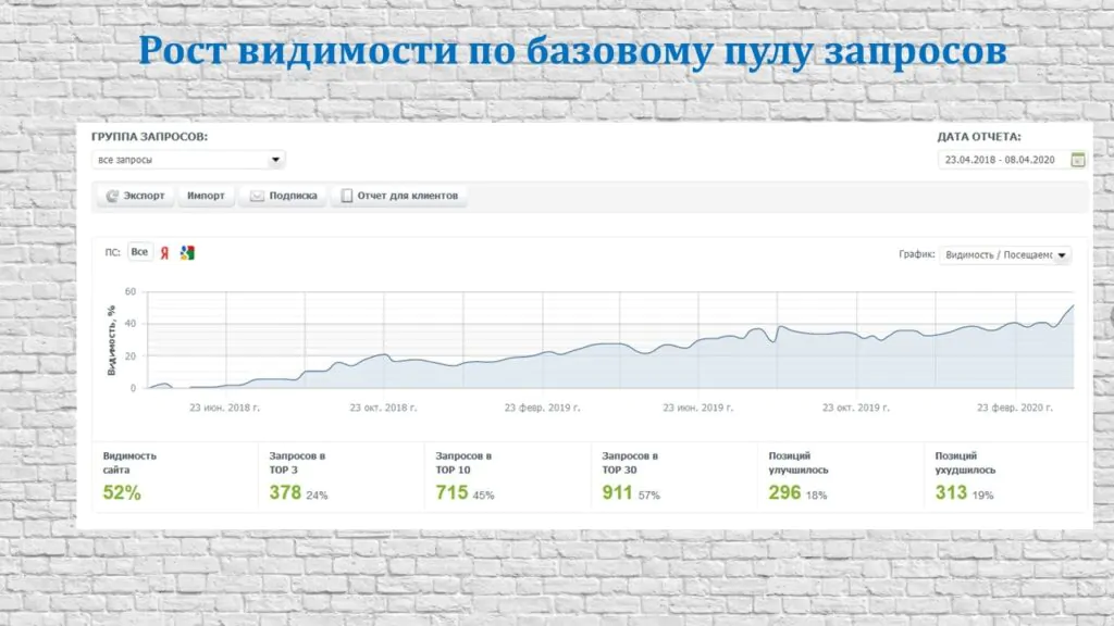 Результаты работы – 1