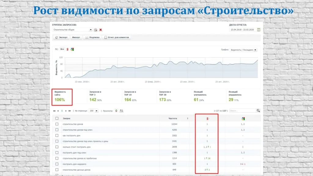 Результаты работы – 2
