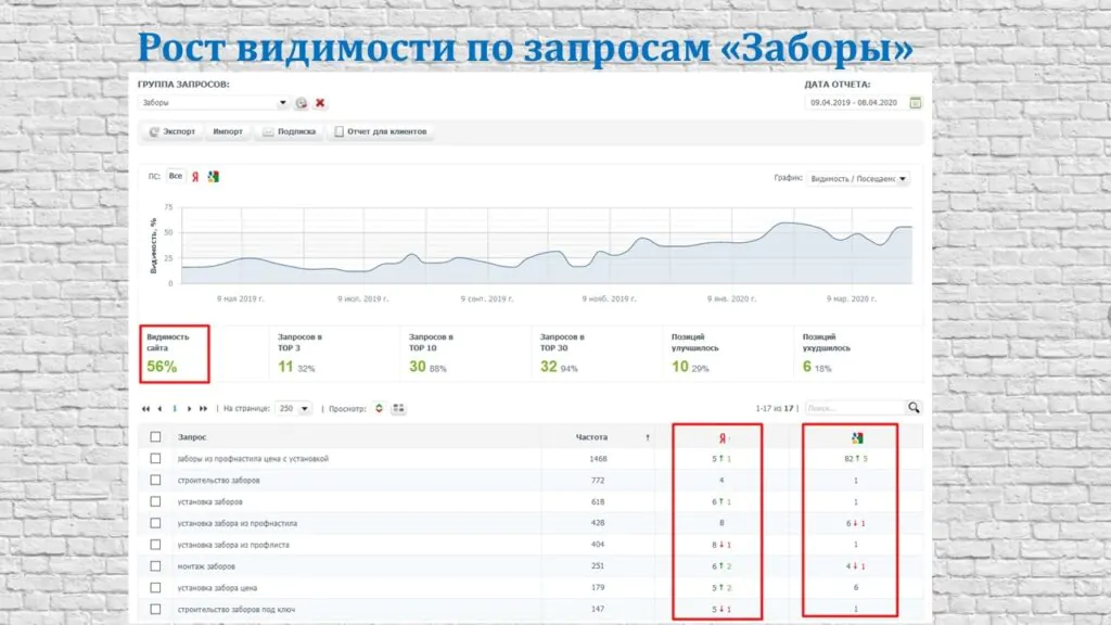 Результаты работы – 4