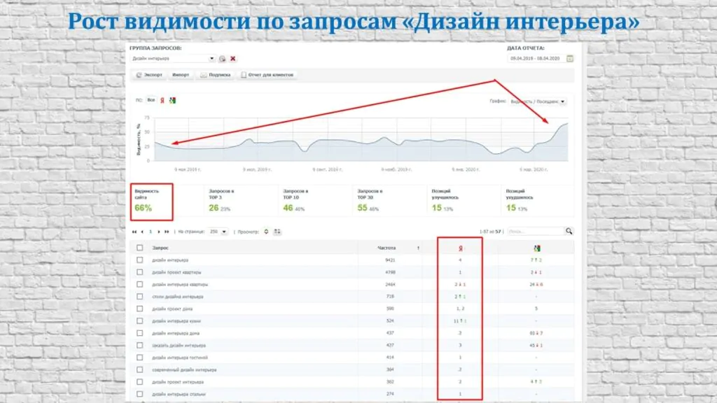Результаты работы – 5