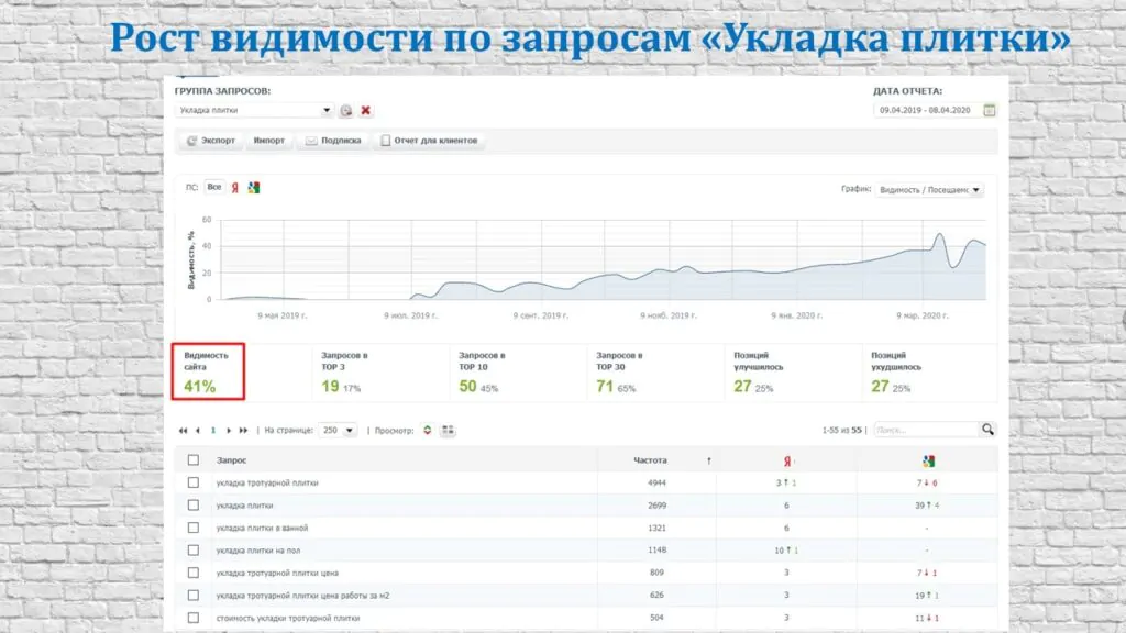 Результаты работы – 3