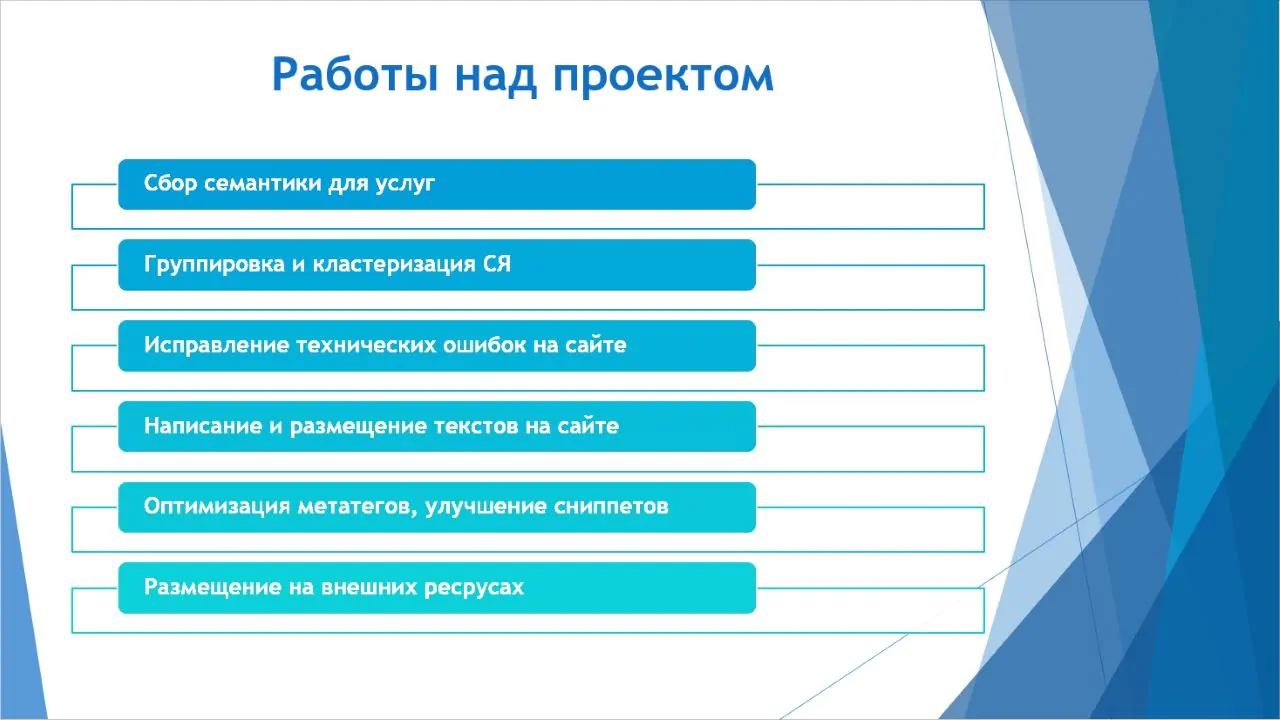 После проведения аудита ресурса и сбора начальной статистики был составлен поэтапный план работ: