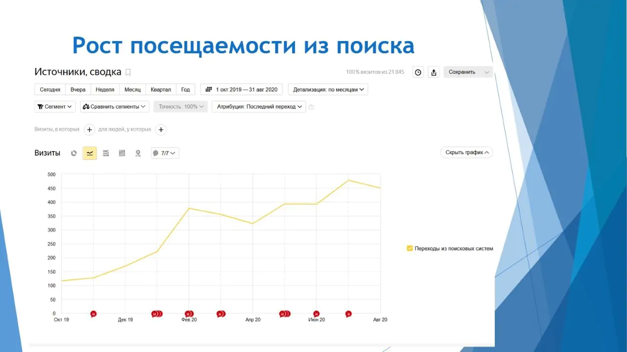 После проведения всех работ мы получили такие результаты: – 5