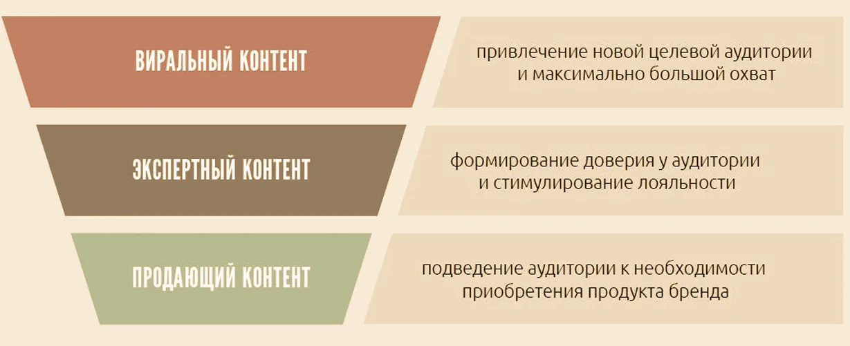 Создаем виральный контент: 11 основных правил