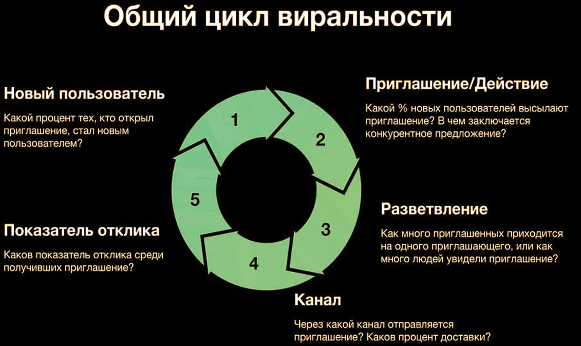 Продвижение – 1