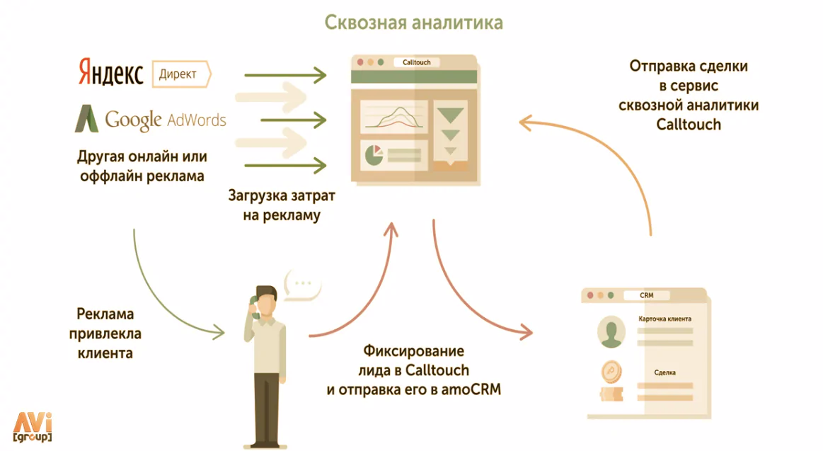 Каким образом используют сквозную аналитику