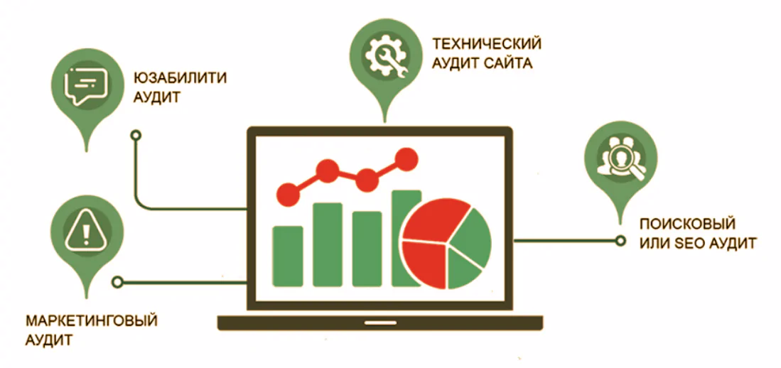 Что такое аудит сайта?