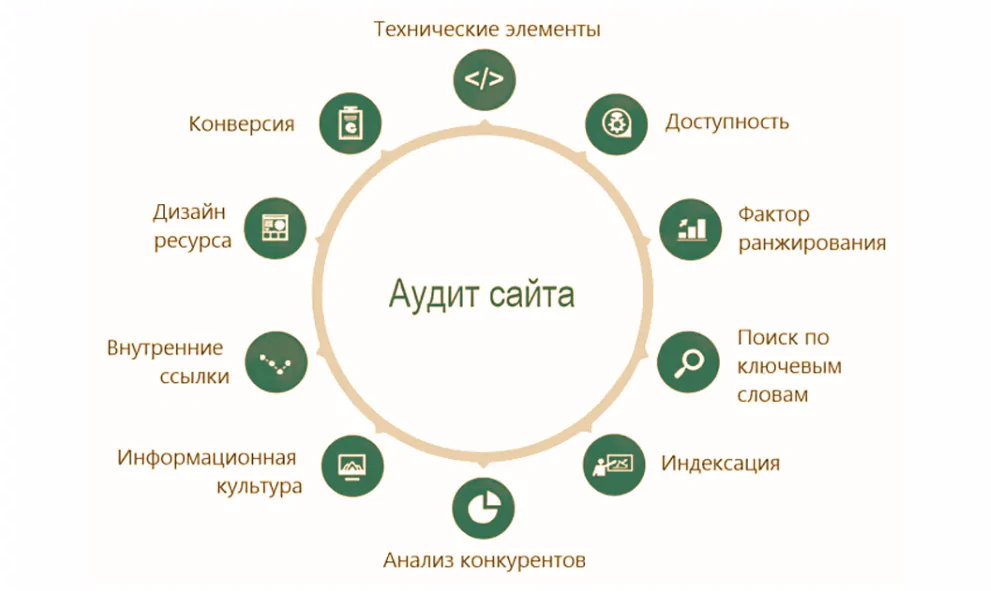 SEO-аудит – 1