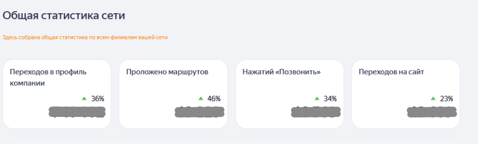 август-ноябрь 2025