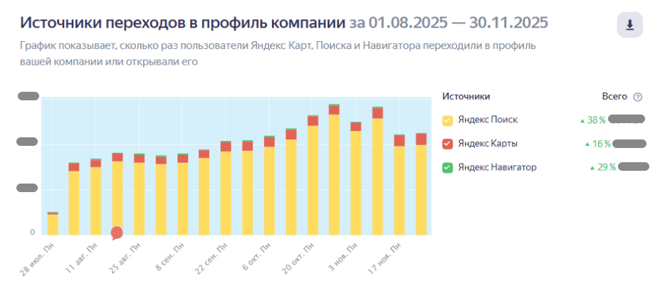 август-ноябрь 2025 – 1