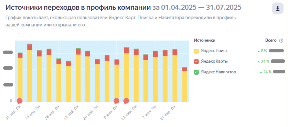 апрель – июль 2025 – 1