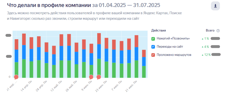 апрель – июль 2025 – 2